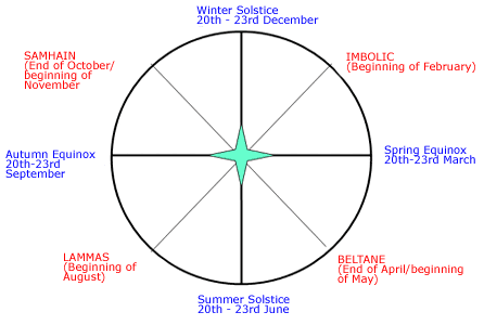 Seasonal turning points of the solstices and equinoxes and the cross-quarter days which occur mid-season are are auspicious times for ceremony